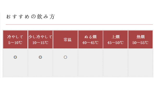 清酒饮用温度