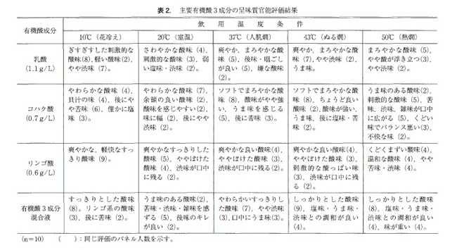 日本清酒酸度