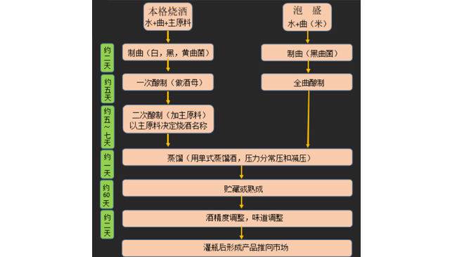 本格烧酒